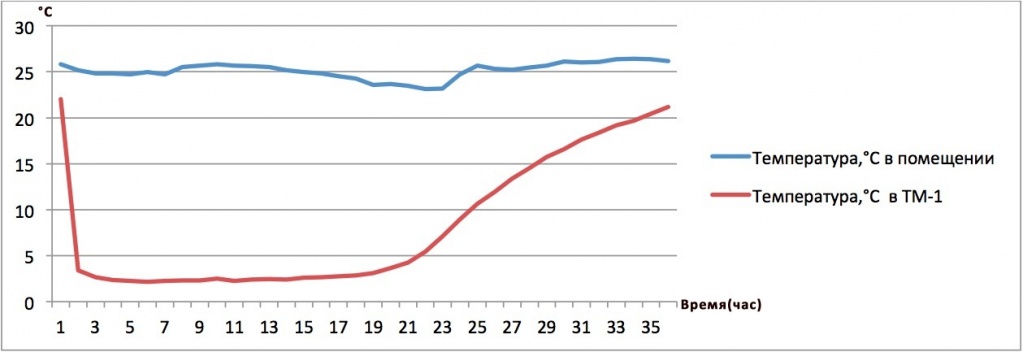 graph-tm-1.jpg graph-tm-1.jpg
