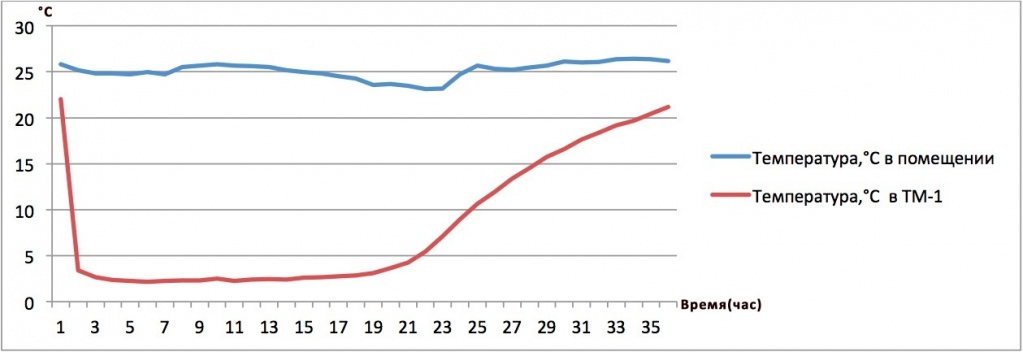 graph-tm-1.jpg