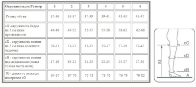 Колготки компрессионные женские Ergoforma, 2 класс, арт.121