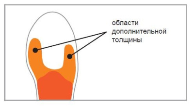 Стельки ортопедические "Бабочка", арт. 95 