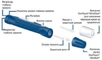 Как разобрать ручку сателлит